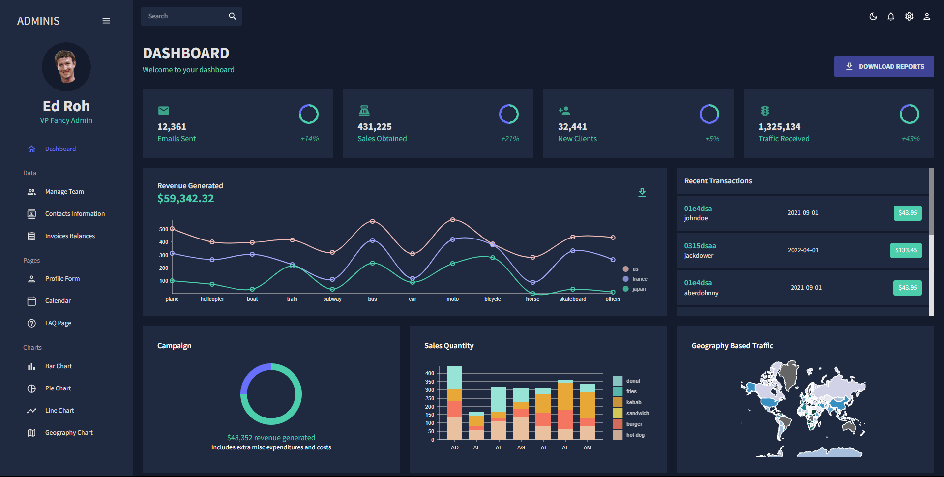 Pro-Admin-Dashboard screenshot 1