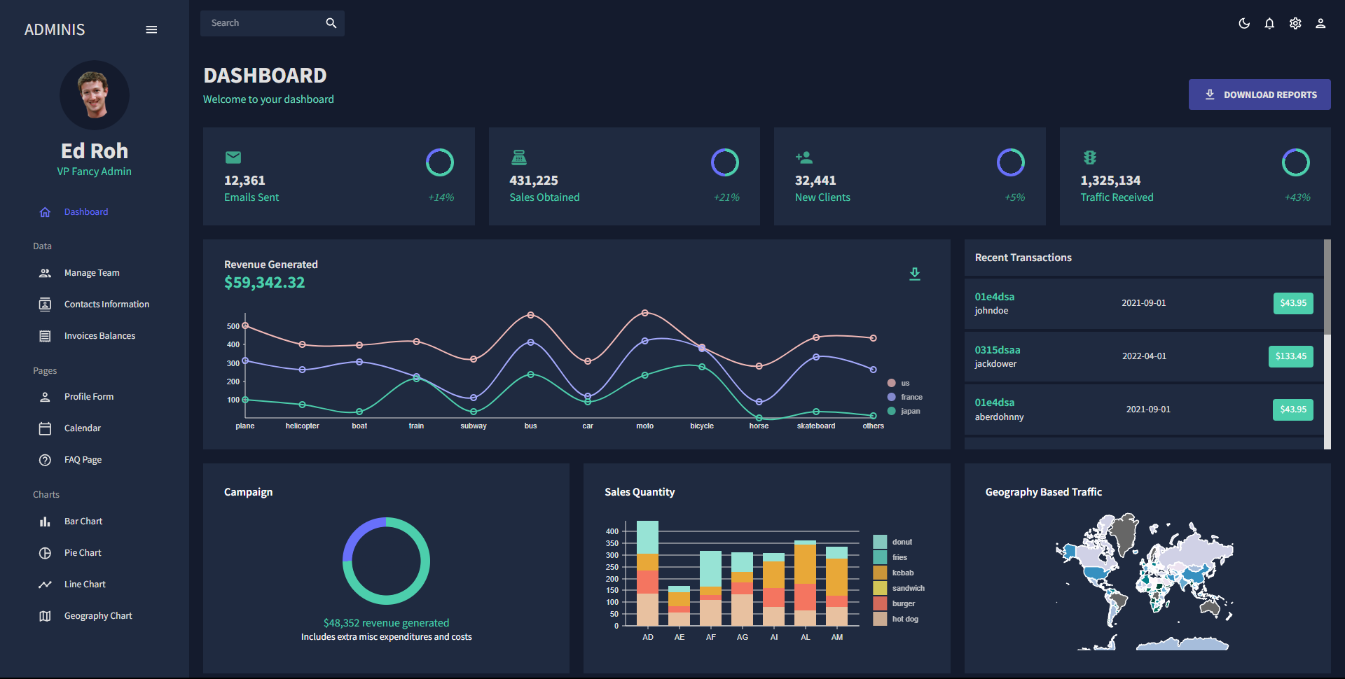 Pro Admin Dashboard preview