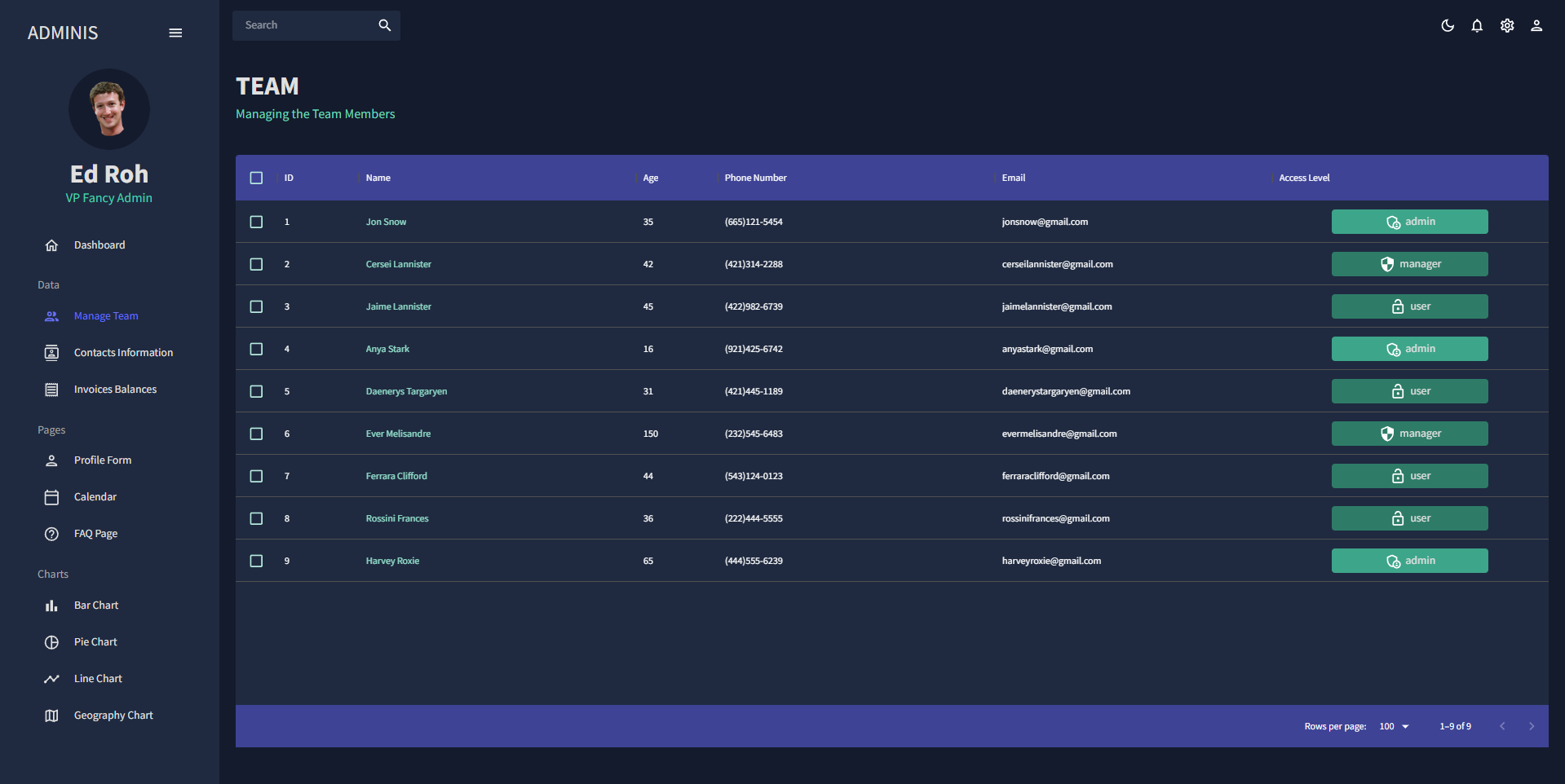 Pro Admin Dashboard 2
